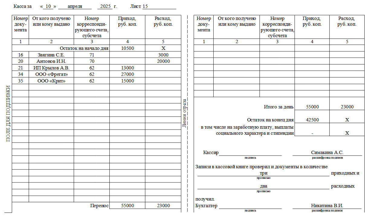 Образец заполнения кассовой книги
