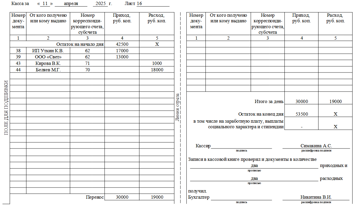 Образец заполнения кассовой книги